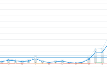 Wykres z danymi sprzedażowymi ze sklepu dziecięcego