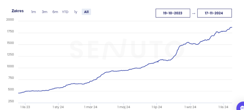 Case study pozycjonowanie seo branża medyczna